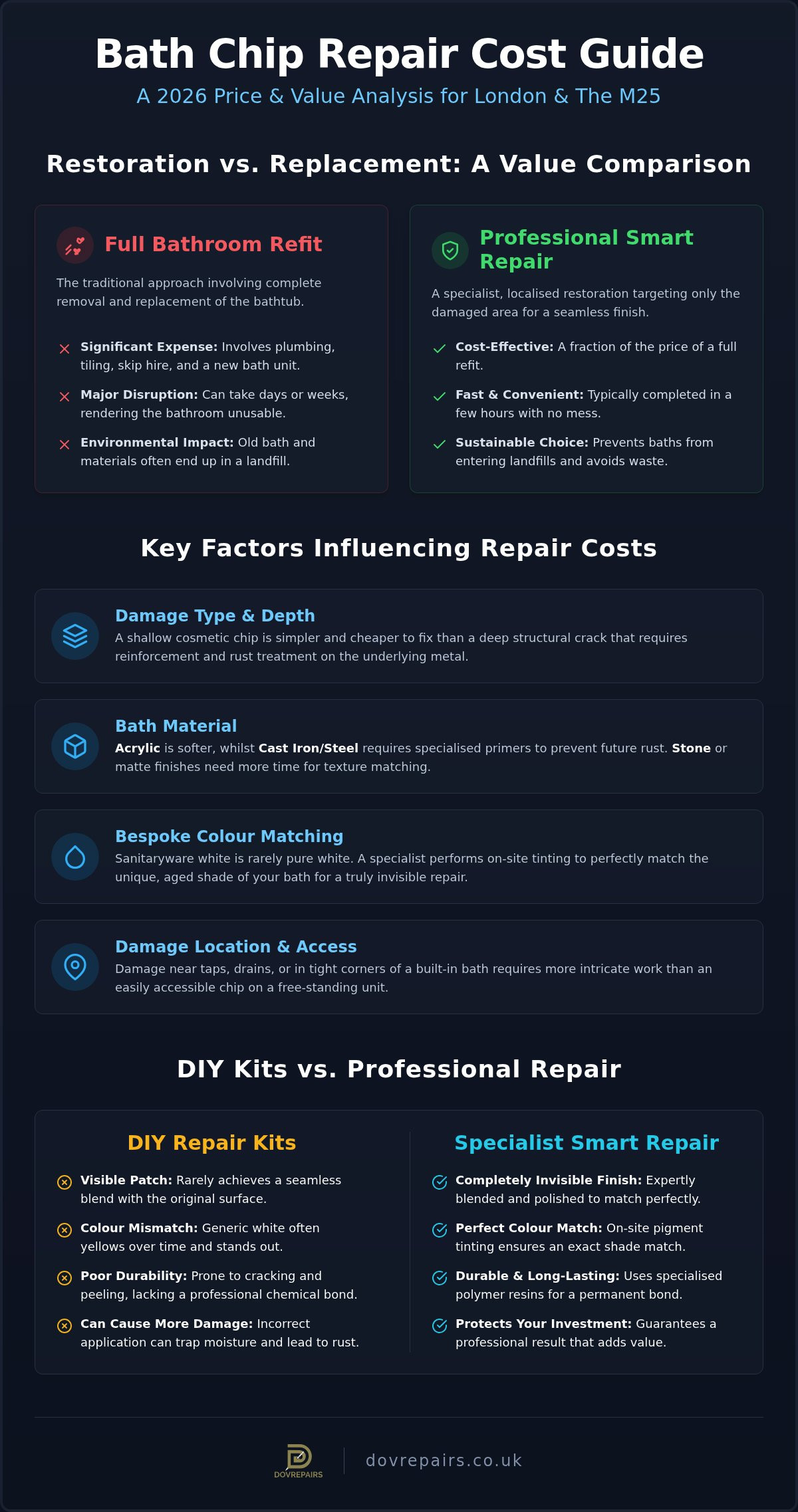 How Much Does Bath Chip Repair Cost? 2026 UK Price Guide