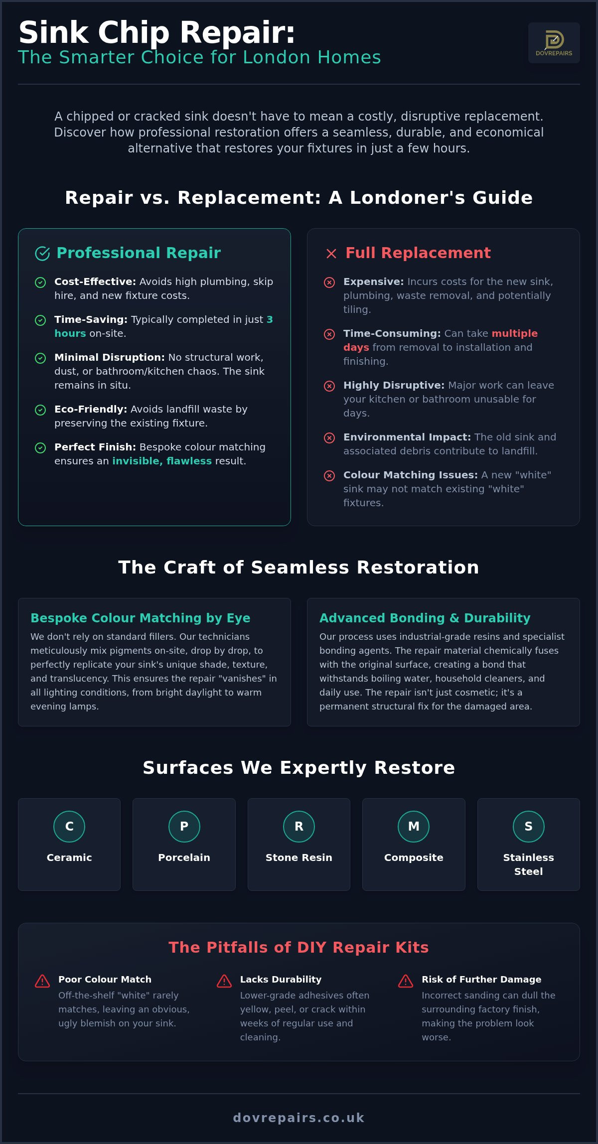 Sink Chip Repair London: Professional Surface Restoration for 2026