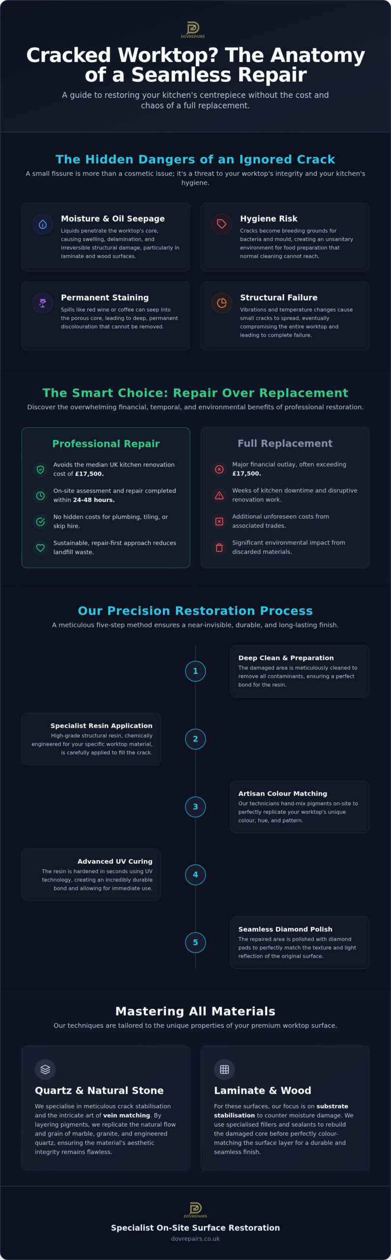 Emergency Cracked Worktop Repair London: Fast On-Site Restoration 2026