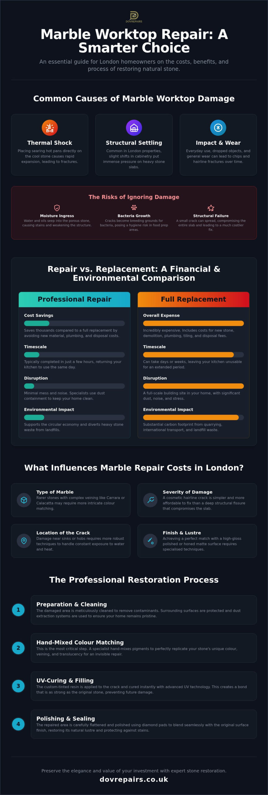 Marble Worktop Crack Repair Cost London: 2026 Price Guide & Restoration Tips