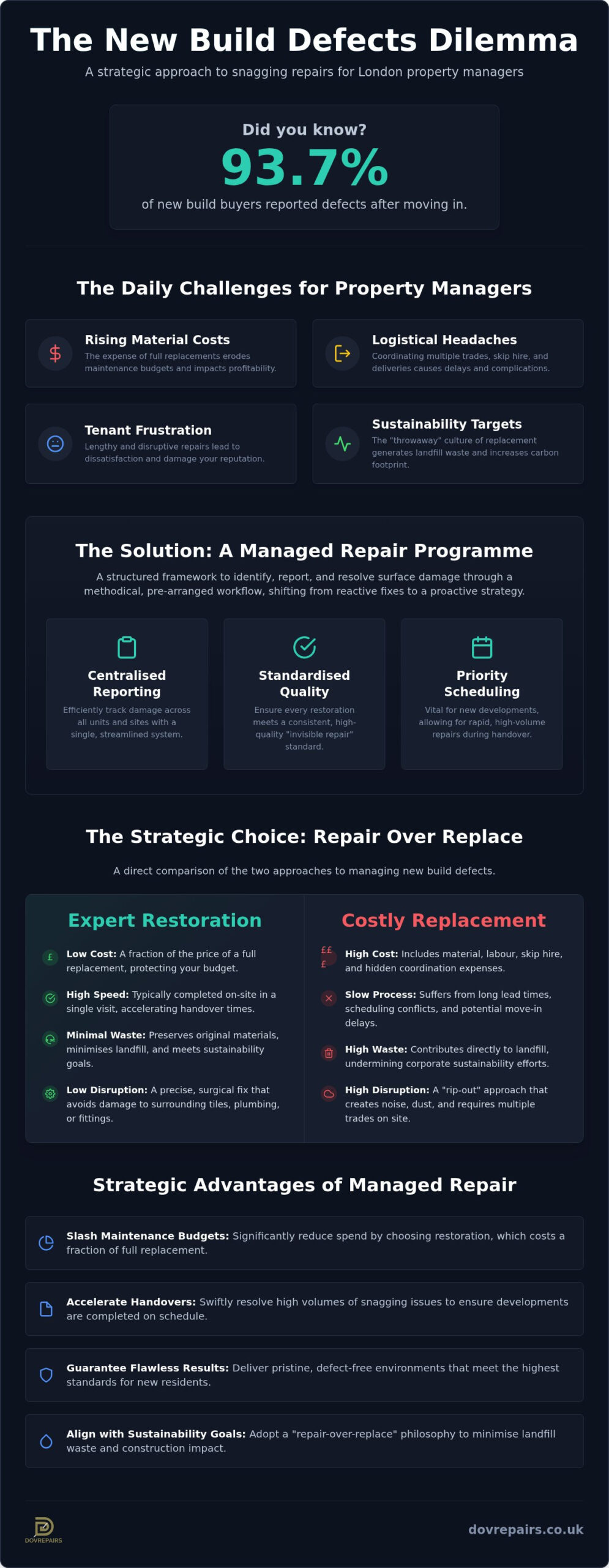 Surface Restoration Programmes: London Property Manager Guide